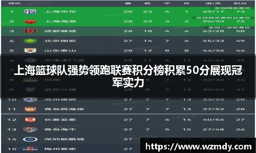 上海篮球队强势领跑联赛积分榜积累50分展现冠军实力